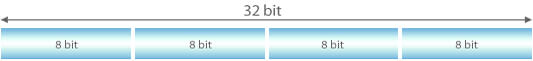 IPv4 주소는 (8bit 4개)32bit 로 구성되어 있다. 